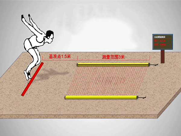 華維思測量光幕立定跳遠(yuǎn)的應(yīng)用
